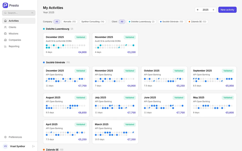 Presto Dashboard — Activity report cards grouped by client, with calendar previews and revenue
